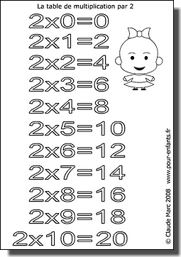 Coloriages à imprimer pour colorier. Les tables de multiplication.